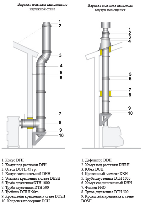 Схема сборки дымохода феррум