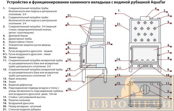 Печь с водяной рубашкой чертежи