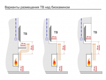 Биокамин Lux Fire Угловой 1090 S правый