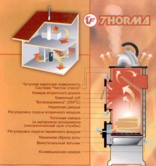 Печь-камин Thorma Milano II AT, Termoplate, белый