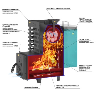 Печь для бани Aston 12 Аква