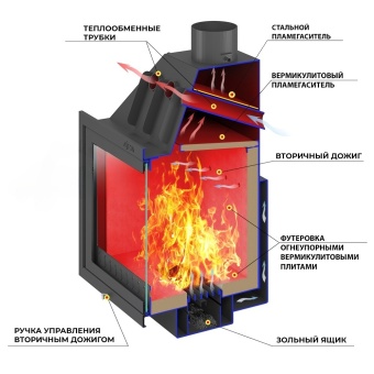 Топка Aston 800