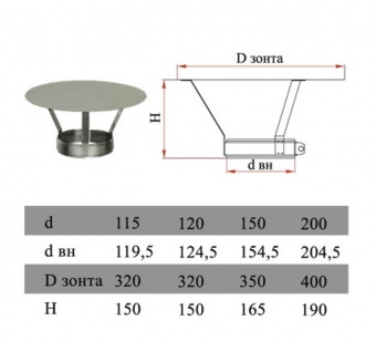 Зонт (сталь 0,5 мм, диаметр 115 мм) AXX115-DADD