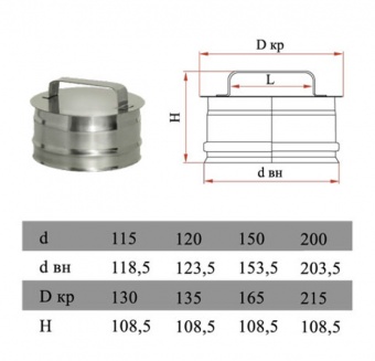 Ревизия (сталь 0,5 мм, диаметр 115 мм) RHHR115-DA