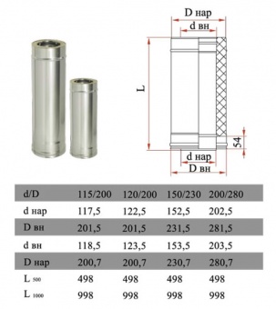 Труба L = 1000 мм с изоляцией (двустенный, сталь 0,5 мм, диаметр 115 мм.) ТFR1000115-DADA