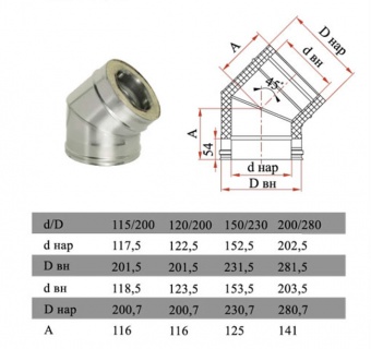 Отвод 45° с изоляцией (двустенный, сталь 0,5 мм, диаметр 150 мм.) OТFR45150-DADA