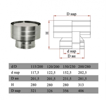 Дефлектор (двустенный, сталь 0,5 мм, диаметр 200 мм) DHR200-DADA