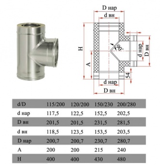 Тройник 90° с изоляцией (двустенный, сталь 0,8 мм, диаметр 115 мм) ТRFR90115-DDDA