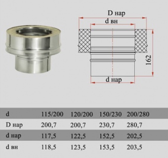 Переходник моно-термо (сталь 0,8 мм, диаметр 120 мм) PMTFR120-DDDA