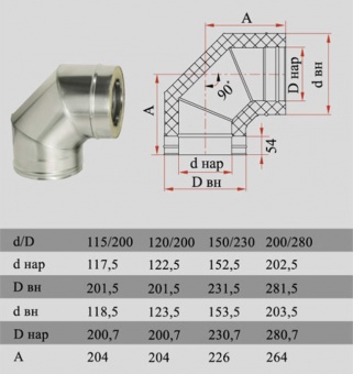 Отвод 90° с изоляцией (двустенный, сталь 0,8 мм, диаметр 150 мм.) OТFR90150-DDDA